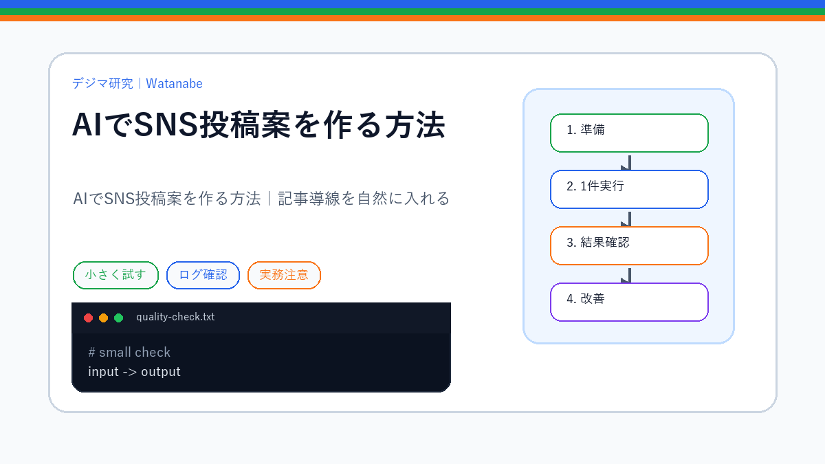 AIでSNS投稿案を作る方法｜記事導線を自然に入れるのS品質版アイキャッチ