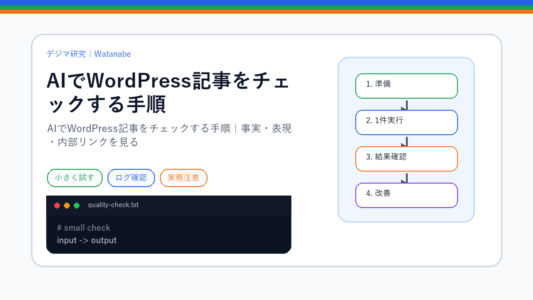 AIでWordPress記事をチェックする手順｜事実・表現・内部リンクを見るのS品質版アイキャッチ