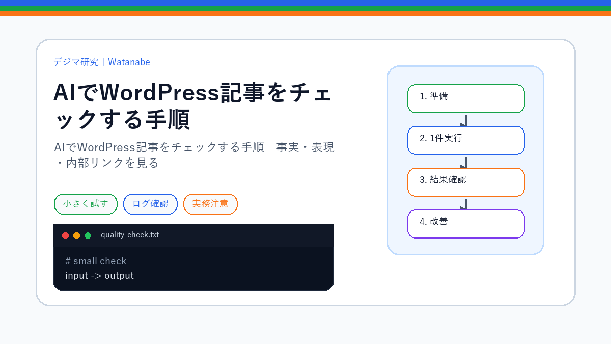AIでWordPress記事をチェックする手順｜事実・表現・内部リンクを見るのS品質版アイキャッチ