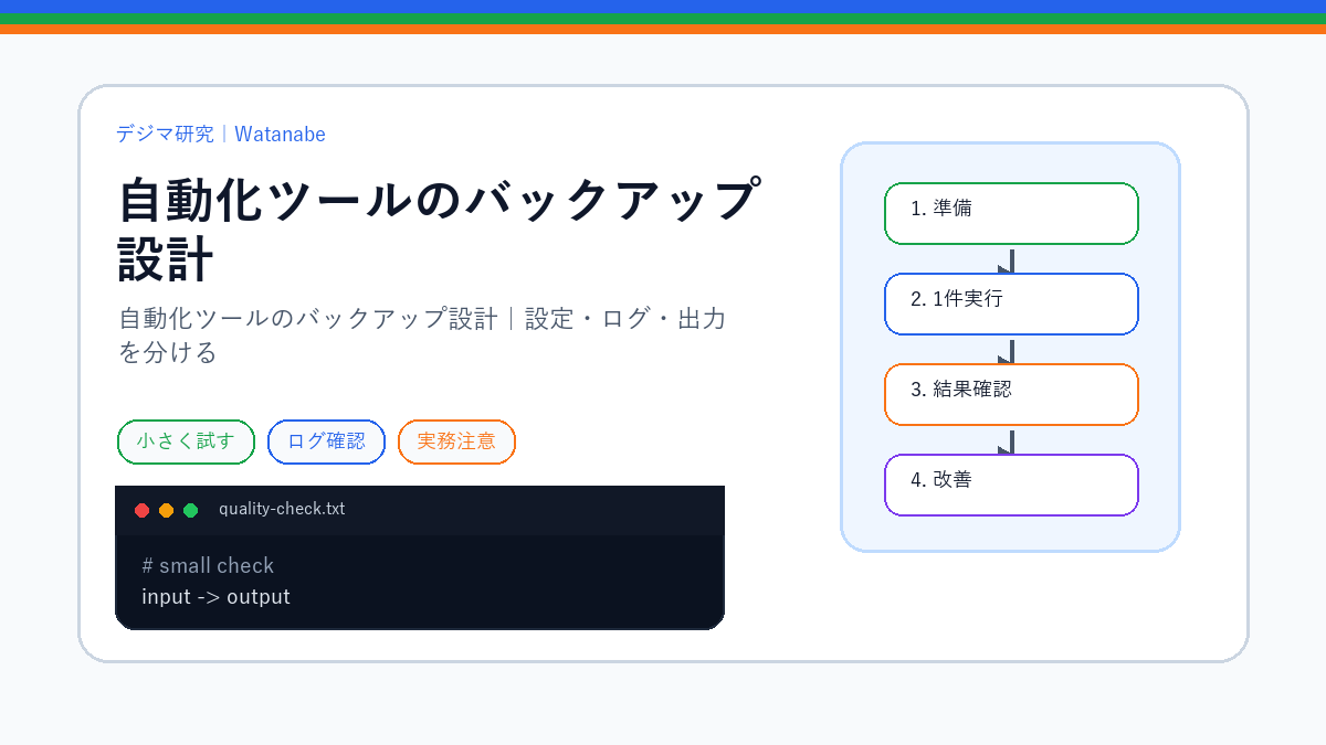 自動化ツールのバックアップ設計｜設定・ログ・出力を分けるのアイキャッチ