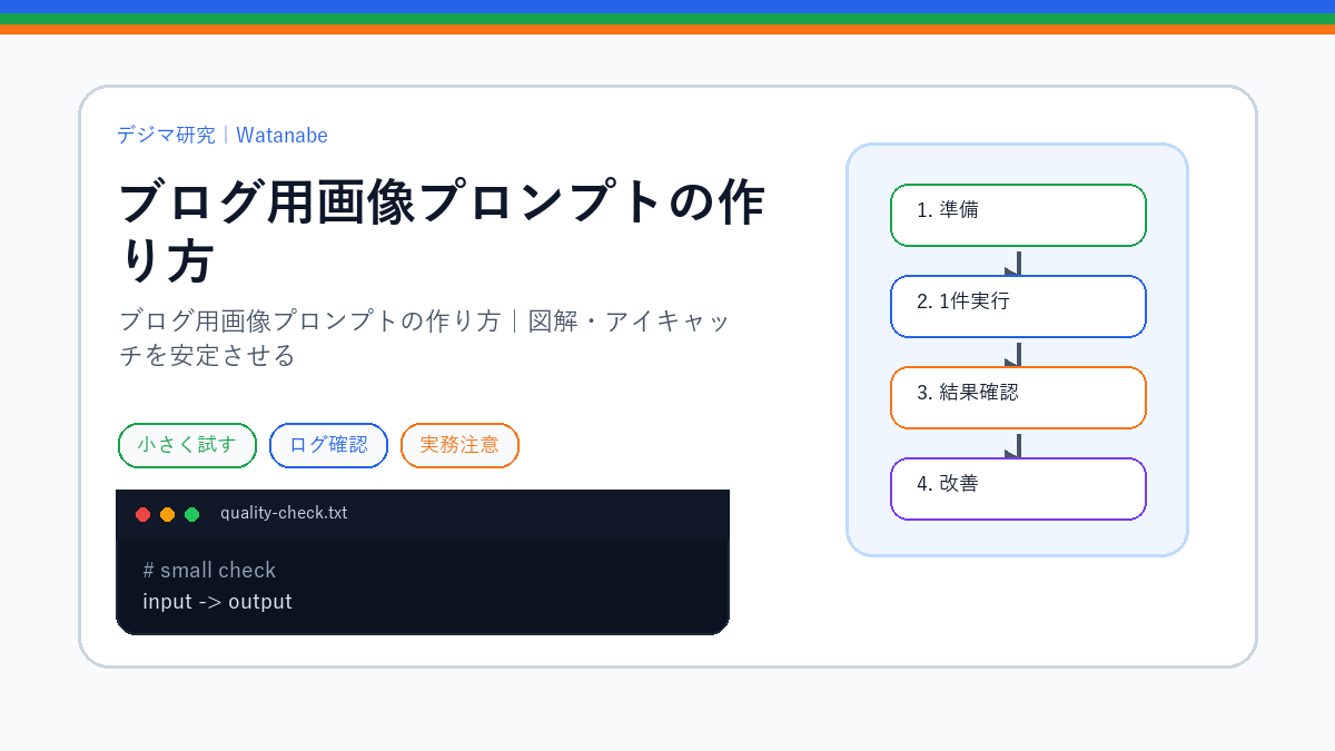 ブログ用画像プロンプトの作り方｜図解・アイキャッチを安定させるのS品質版アイキャッチ