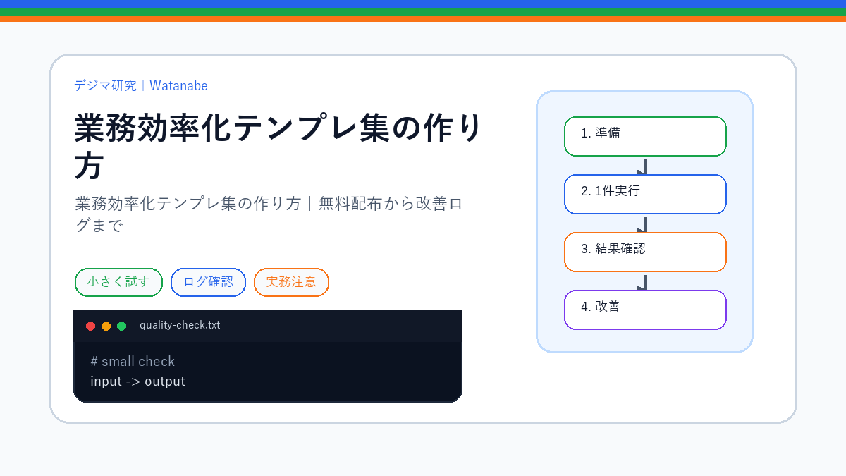 業務効率化テンプレ集の作り方｜無料配布から改善ログまでのアイキャッチ