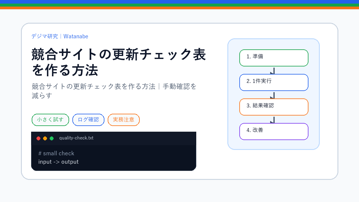 競合サイトの更新チェック表を作る方法｜手動確認を減らすのS品質版アイキャッチ