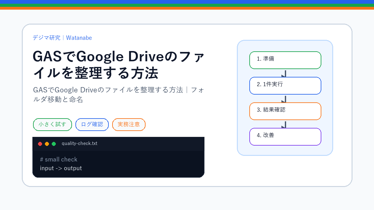 GASでGoogle Driveのファイルを整理する方法｜フォルダ移動と命名のS品質版アイキャッチ