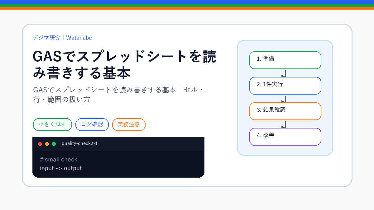 GASでスプレッドシートを読み書きする基本｜セル・行・範囲の扱い方のS品質版アイキャッチ