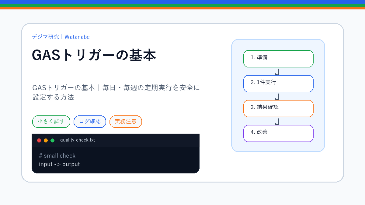 GASトリガーの基本｜毎日・毎週の定期実行を安全に設定する方法のS品質版アイキャッチ