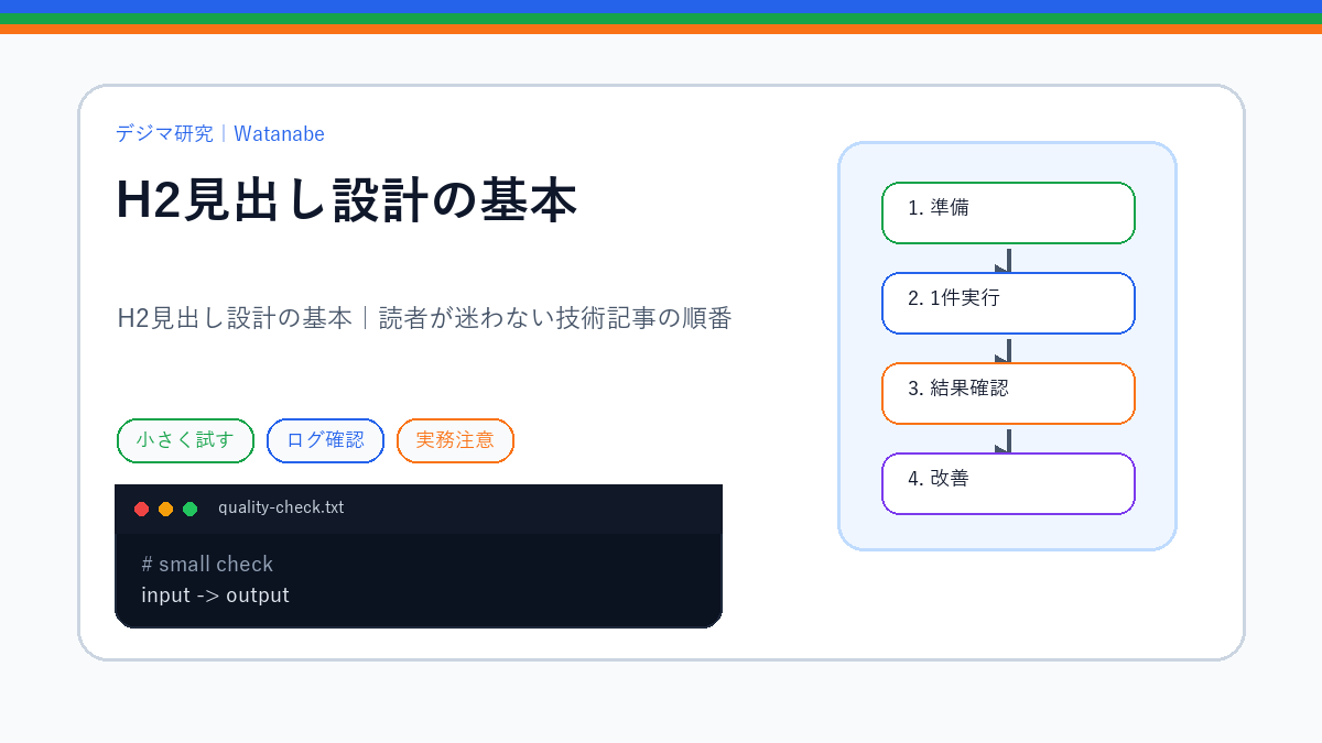 H2見出し設計の基本｜読者が迷わない技術記事の順番のS品質版アイキャッチ