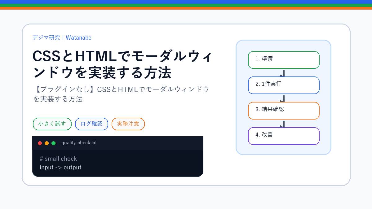 【プラグインなし】CSSとHTMLでモーダルウィンドウを実装する方法のS品質版アイキャッチ