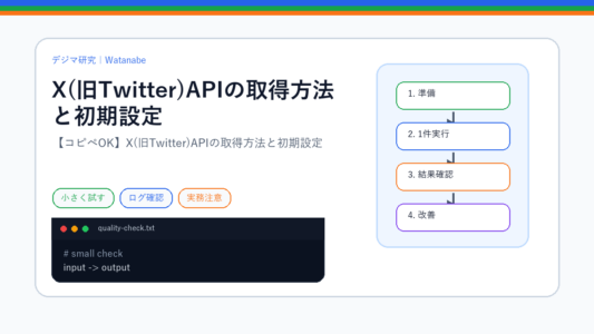 【コピペOK】X(旧Twitter)APIの取得方法と初期設定のS品質版アイキャッチ