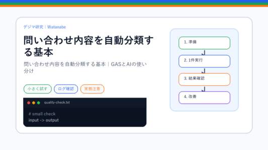 問い合わせ内容を自動分類する基本｜GASとAIの使い分けのS品質版アイキャッチ