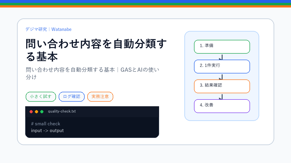 問い合わせ内容を自動分類する基本｜GASとAIの使い分けのS品質版アイキャッチ