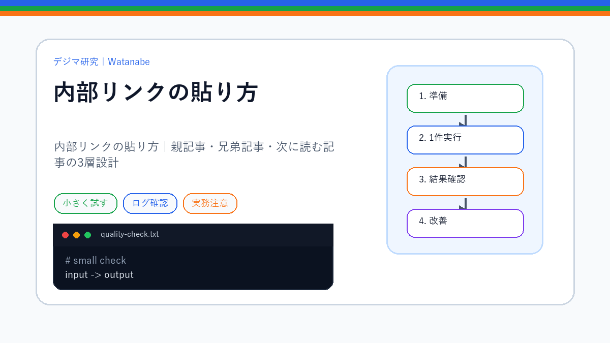 内部リンクの貼り方｜親記事・兄弟記事・次に読む記事の3層設計のS品質版アイキャッチ