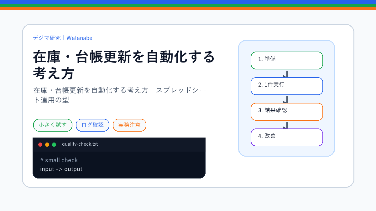 在庫・台帳更新を自動化する考え方｜スプレッドシート運用の型のS品質版アイキャッチ