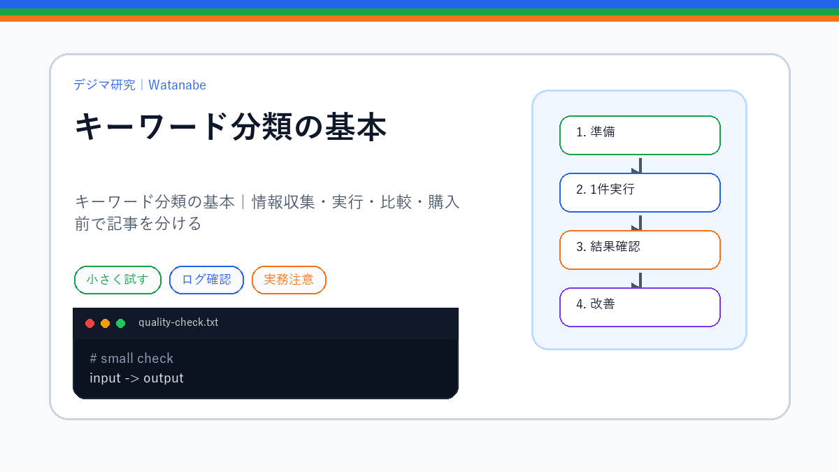 キーワード分類の基本｜情報収集・実行・比較・購入前で記事を分けるのS品質版アイキャッチ