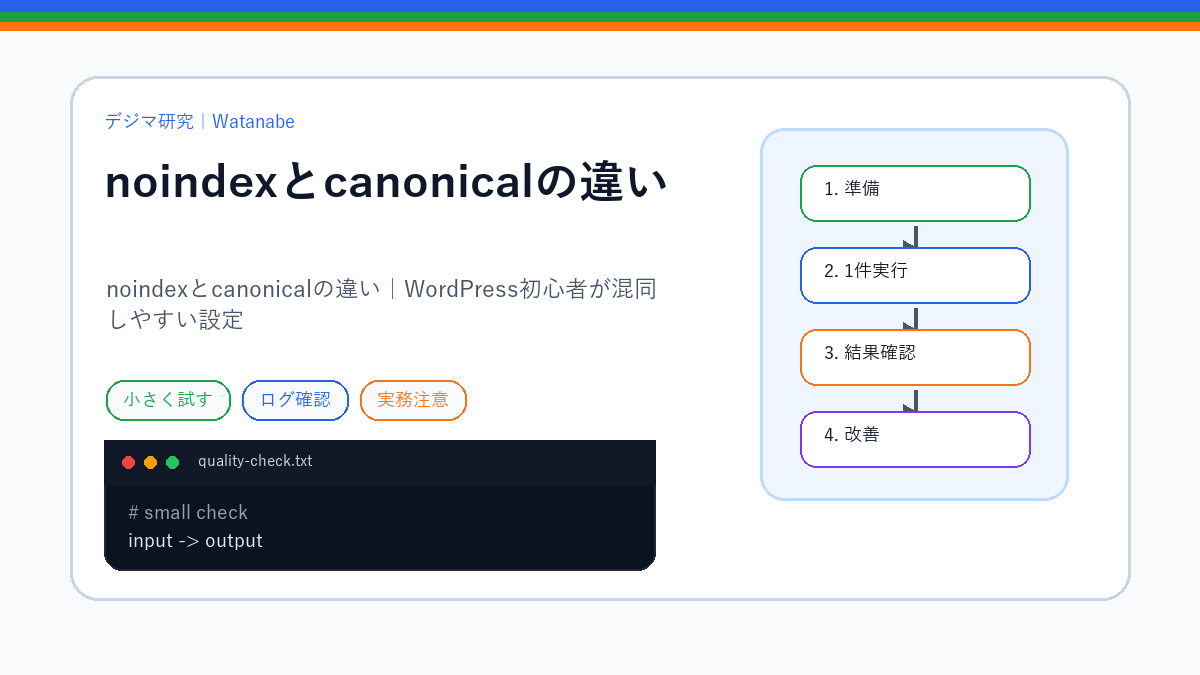 noindexとcanonicalの違い｜WordPress初心者が混同しやすい設定のS品質版アイキャッチ