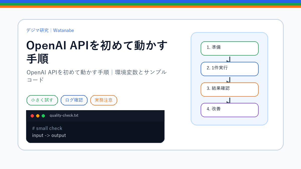 OpenAI APIを初めて動かす手順｜環境変数とサンプルコードのS品質版アイキャッチ