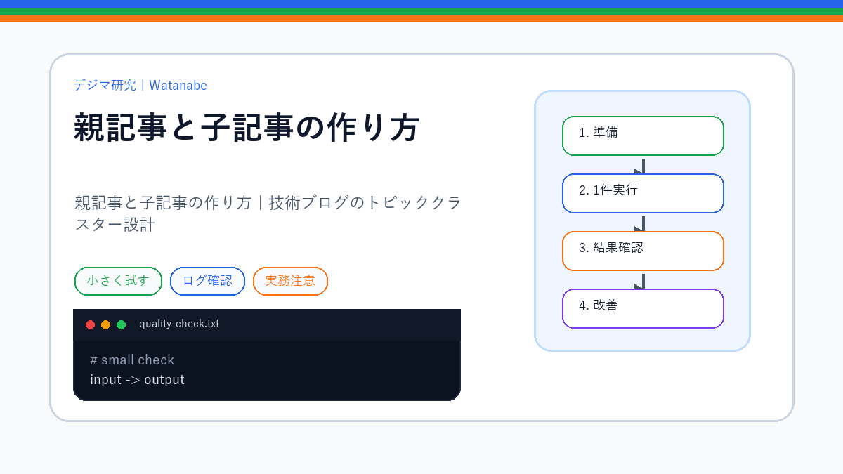親記事と子記事の作り方｜技術ブログのトピッククラスター設計のS品質版アイキャッチ