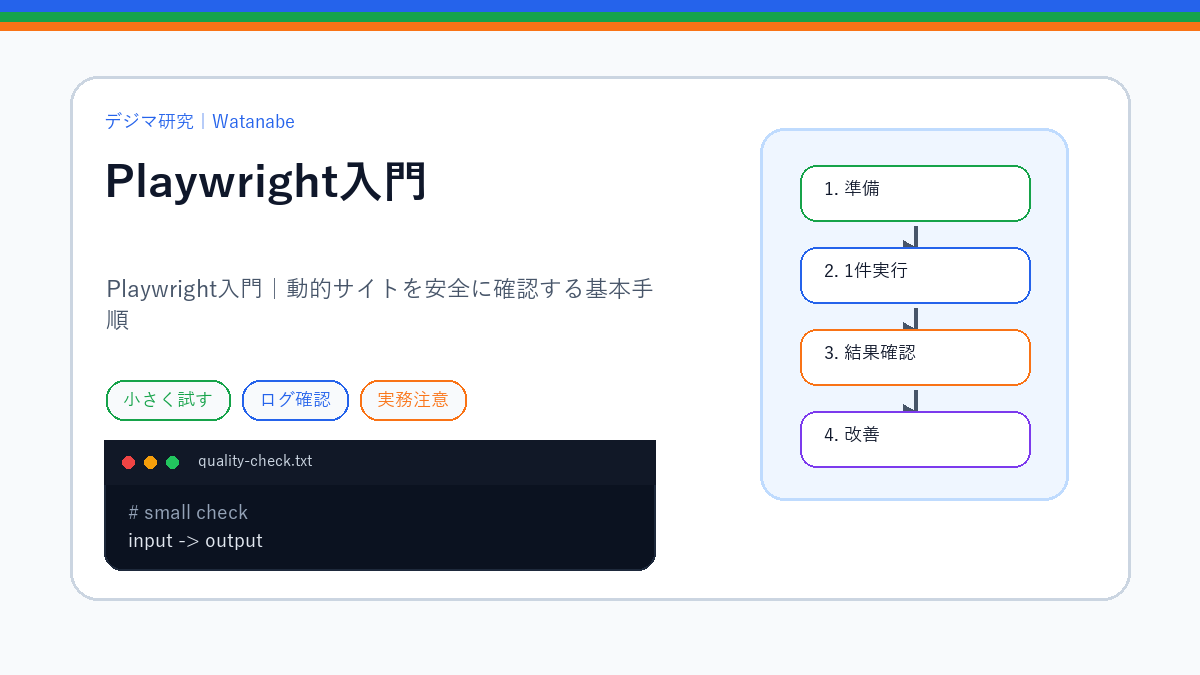 Playwright入門｜動的サイトを安全に確認する基本手順のS品質版アイキャッチ