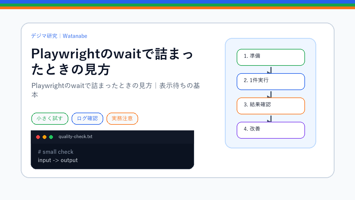 Playwrightのwaitで詰まったときの見方｜表示待ちの基本のS品質版アイキャッチ