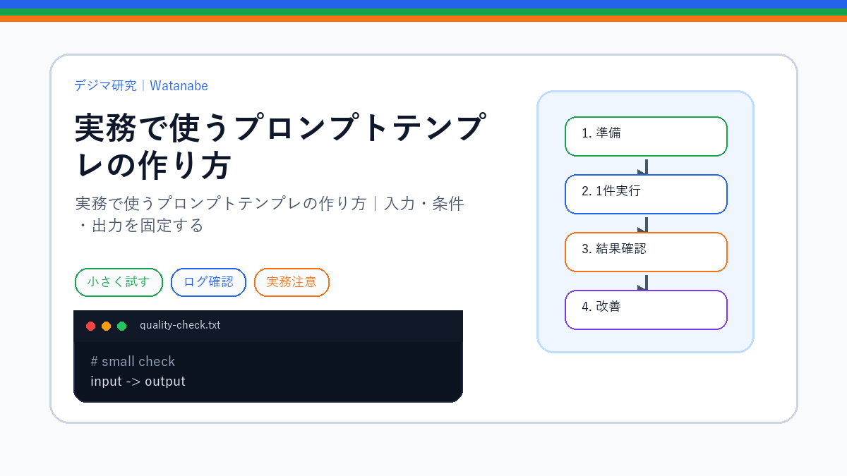 実務で使うプロンプトテンプレの作り方｜入力・条件・出力を固定するのS品質版アイキャッチ