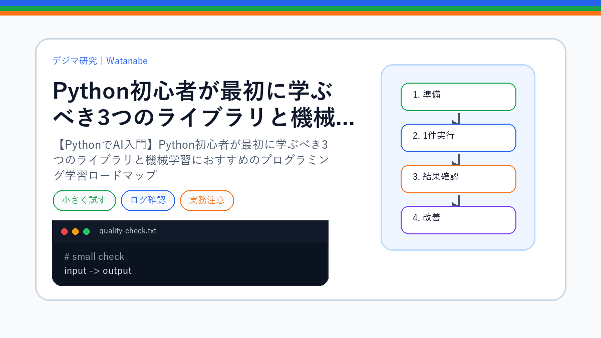 【PythonでAI入門】Python初心者が最初に学ぶべき3つのライブラリと機械学習におすすめのプログラミング学習ロードマップのS品質版アイキャッチ