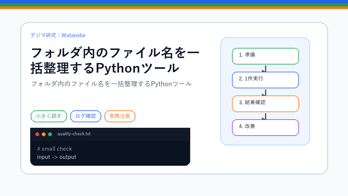 フォルダ内のファイル名を一括整理するPythonツールのS品質版アイキャッチ