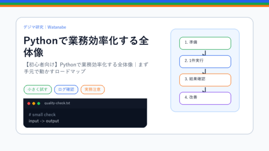 【初心者向け】Pythonで業務効率化する全体像｜まず手元で動かすロードマップのS品質版アイキャッチ