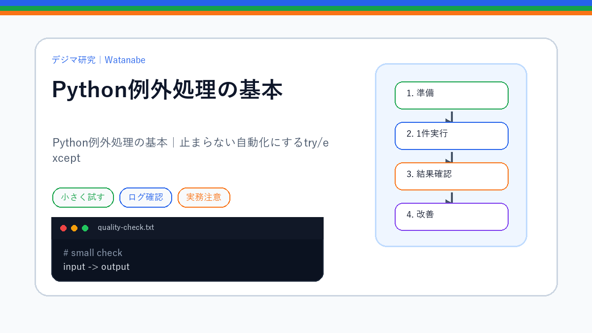 Python例外処理の基本｜止まらない自動化にするtry/exceptのS品質版アイキャッチ