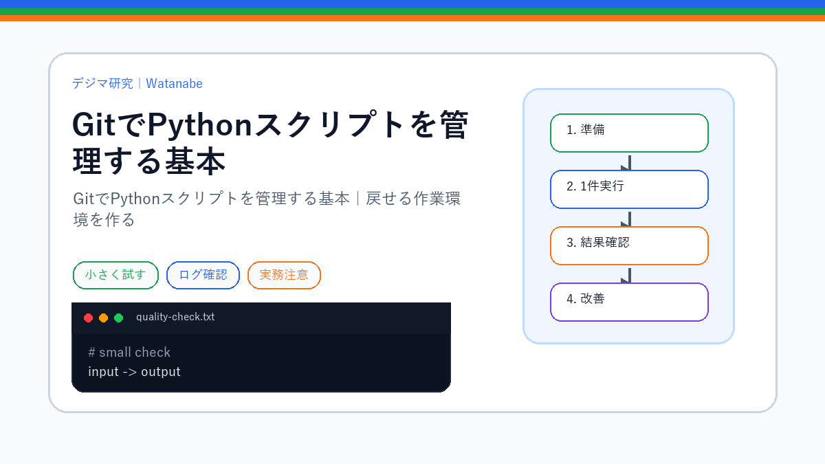 GitでPythonスクリプトを管理する基本｜戻せる作業環境を作るのS品質版アイキャッチ