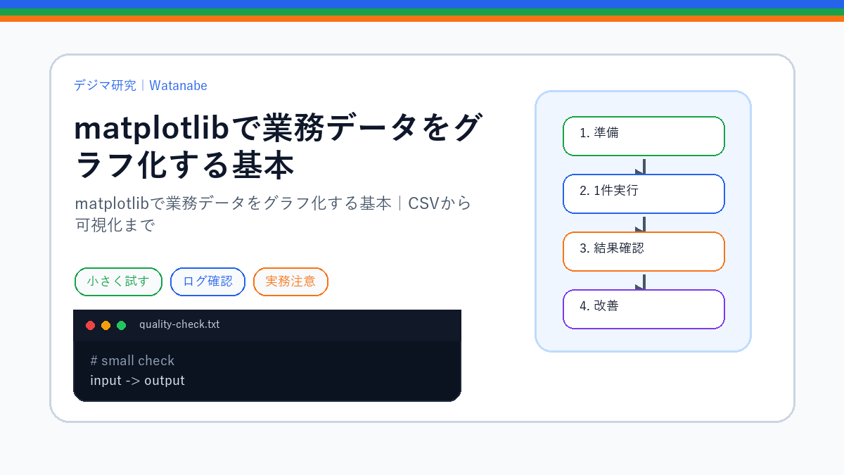 matplotlibで業務データをグラフ化する基本｜CSVから可視化までのS品質版アイキャッチ