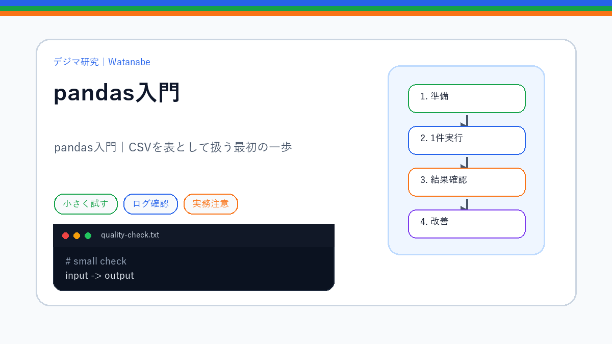 pandas入門｜CSVを表として扱う最初の一歩のS品質版アイキャッチ