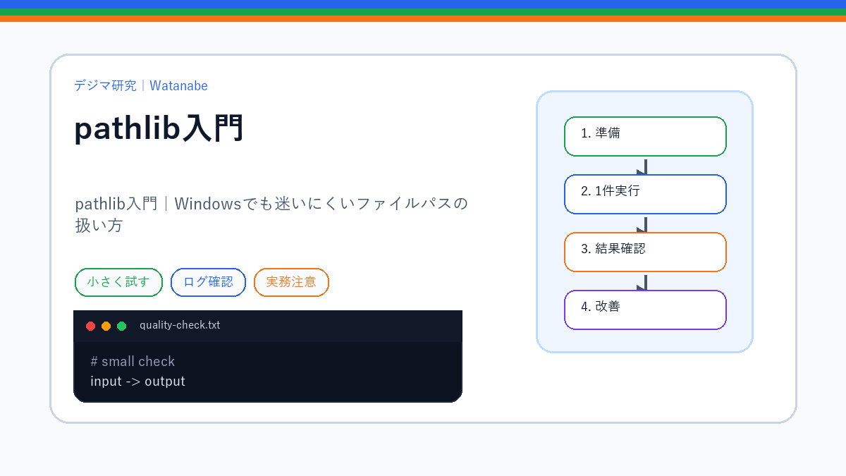 pathlib入門｜Windowsでも迷いにくいファイルパスの扱い方のS品質版アイキャッチ