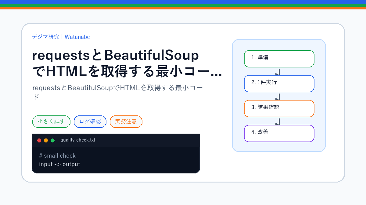 requestsとBeautifulSoupでHTMLを取得する最小コードのS品質版アイキャッチ