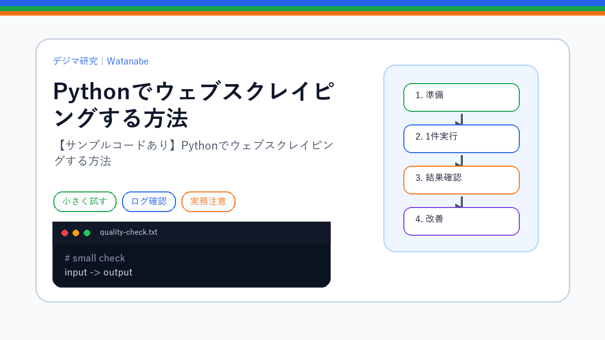 【サンプルコードあり】Pythonでウェブスクレイピングする方法のS品質版アイキャッチ