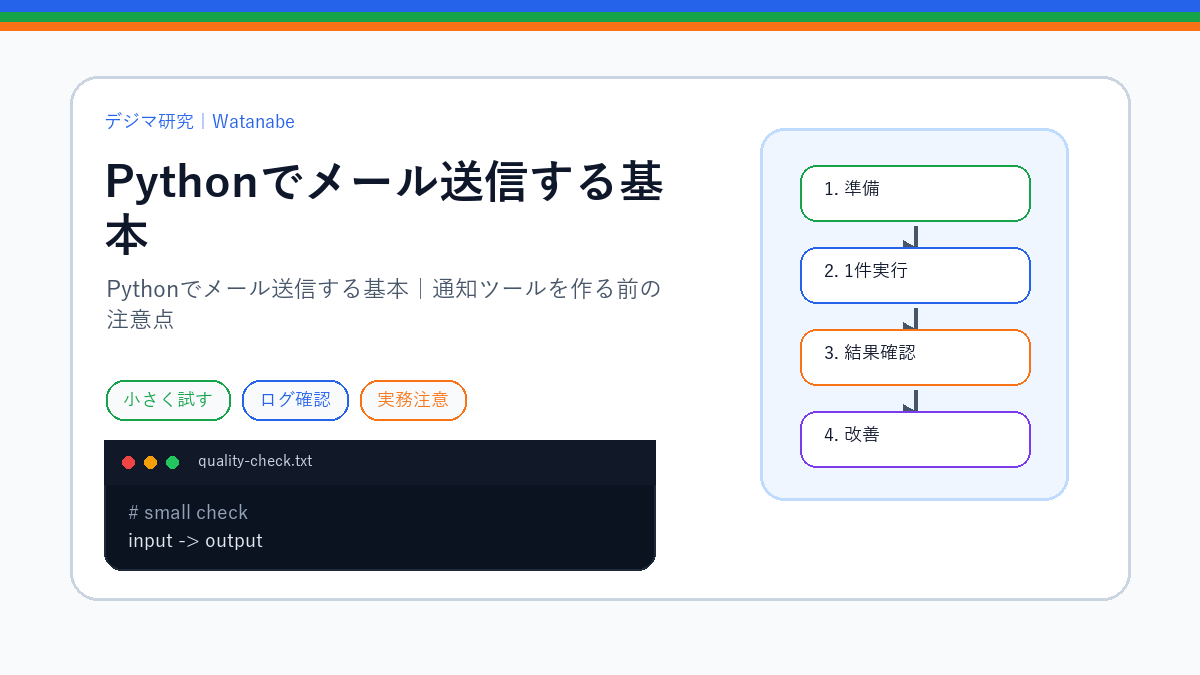 Pythonでメール送信する基本｜通知ツールを作る前の注意点のS品質版アイキャッチ