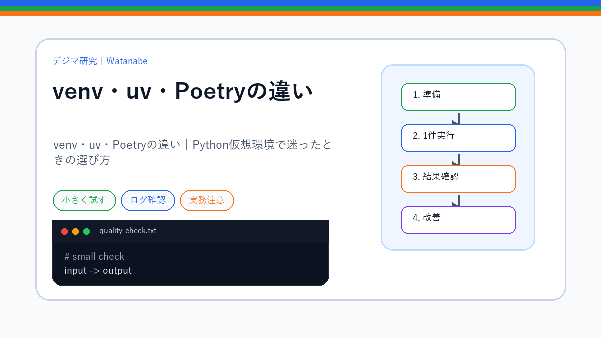 venv・uv・Poetryの違い｜Python仮想環境で迷ったときの選び方のS品質版アイキャッチ
