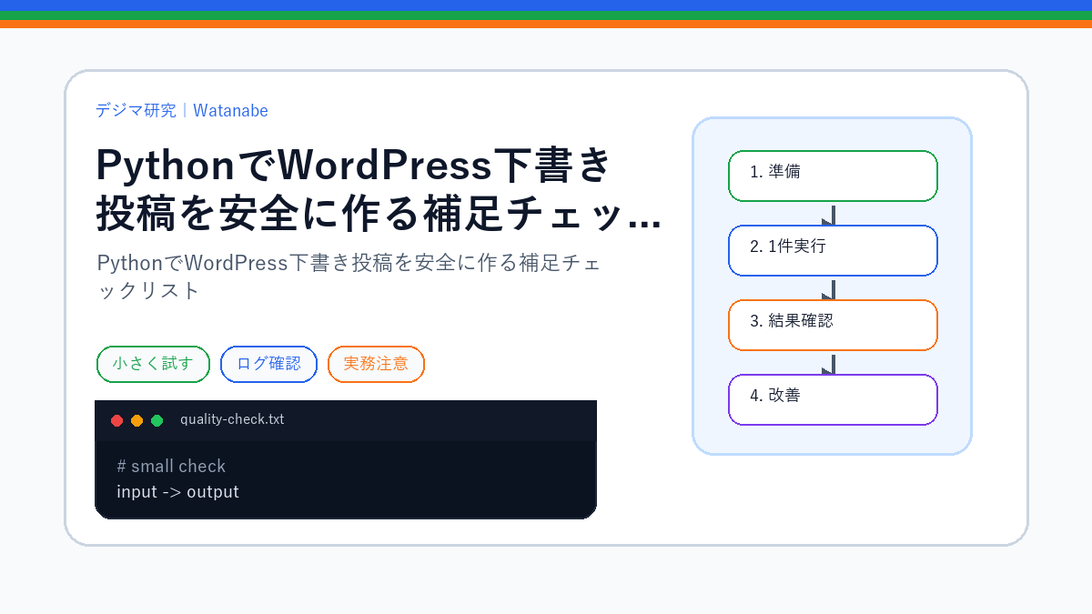 PythonでWordPress下書き投稿を安全に作る補足チェックリストのS品質版アイキャッチ