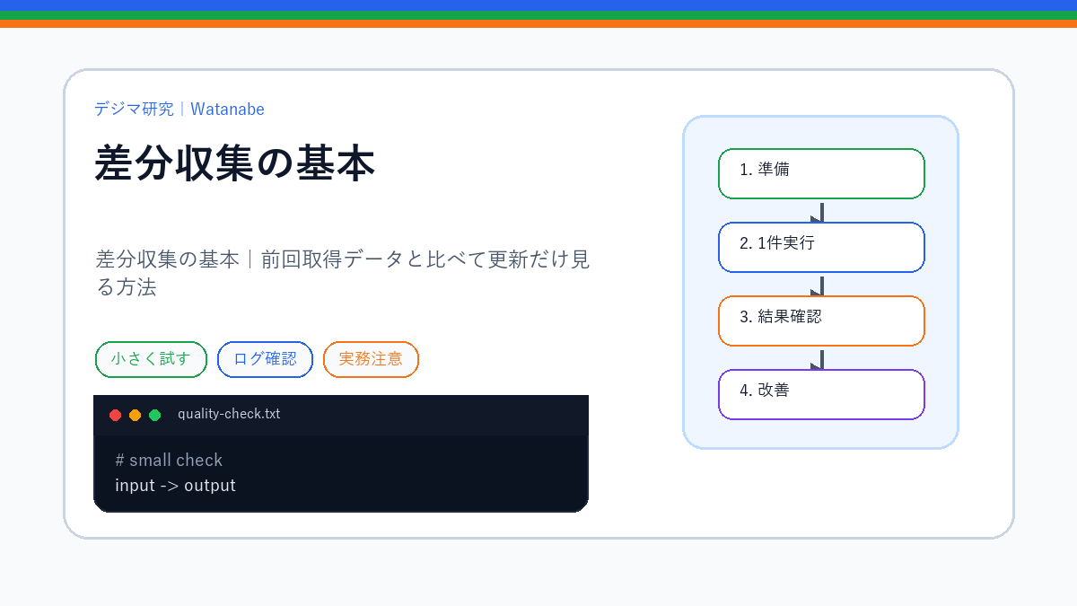 差分収集の基本｜前回取得データと比べて更新だけ見る方法のS品質版アイキャッチ