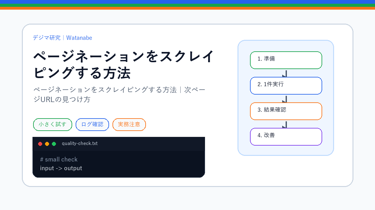 ページネーションをスクレイピングする方法｜次ページURLの見つけ方のS品質版アイキャッチ
