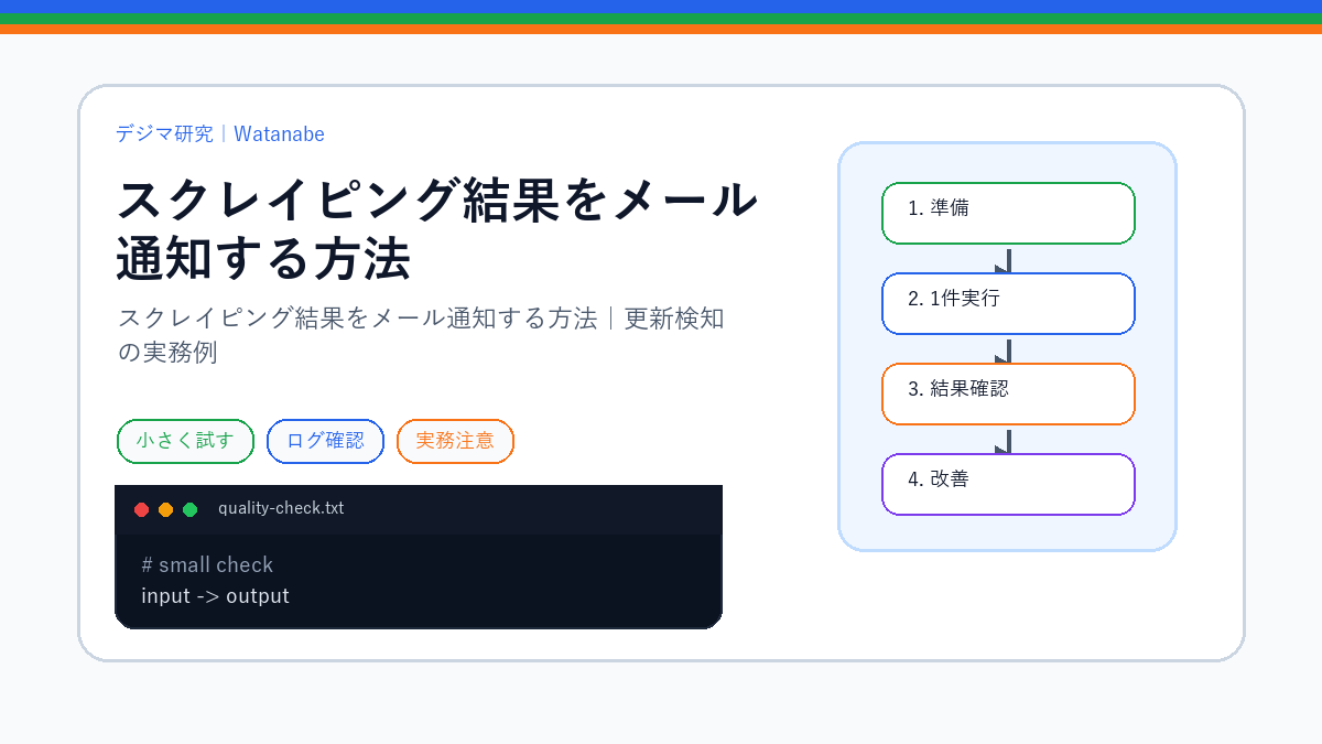 スクレイピング結果をメール通知する方法｜更新検知の実務例のS品質版アイキャッチ
