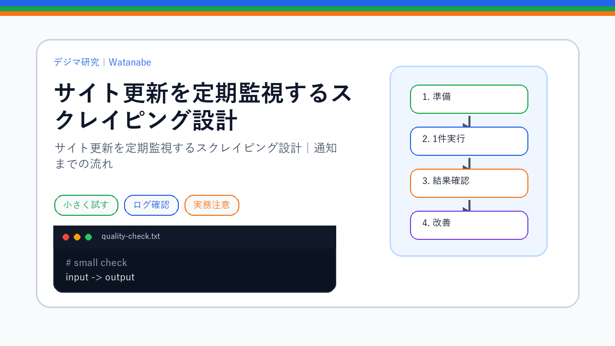 サイト更新を定期監視するスクレイピング設計｜通知までの流れのS品質版アイキャッチ