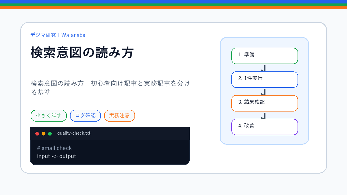 検索意図の読み方｜初心者向け記事と実務記事を分ける基準のS品質版アイキャッチ