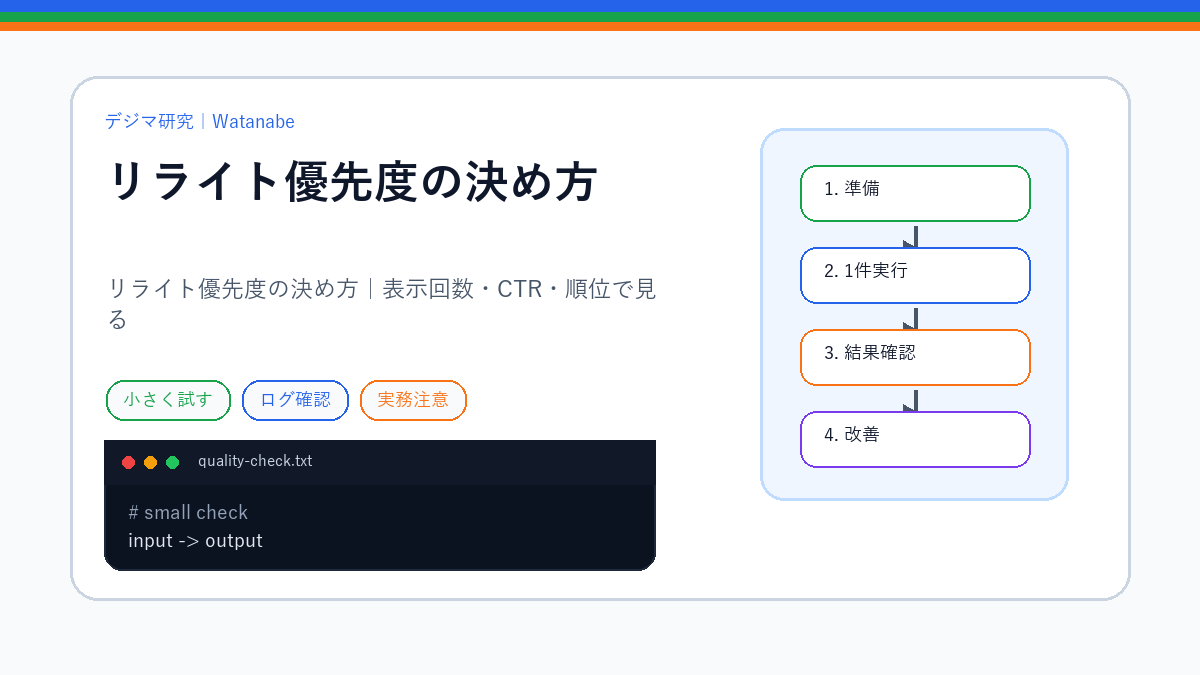 リライト優先度の決め方｜表示回数・CTR・順位で見るのS品質版アイキャッチ
