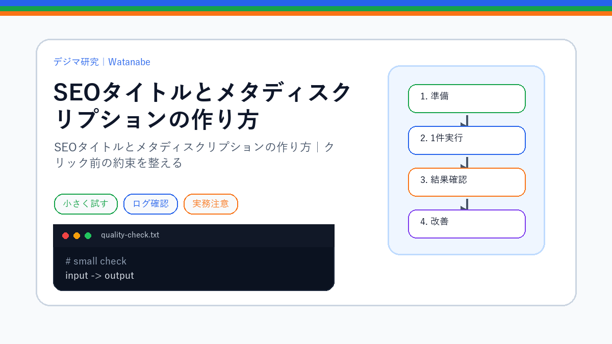 SEOタイトルとメタディスクリプションの作り方｜クリック前の約束を整えるのS品質版アイキャッチ
