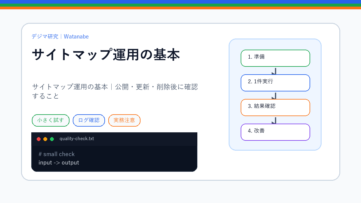 サイトマップ運用の基本｜公開・更新・削除後に確認することのS品質版アイキャッチ