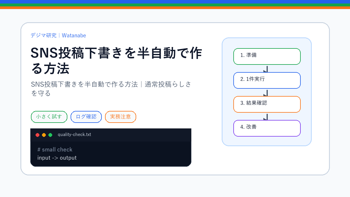 SNS投稿下書きを半自動で作る方法｜通常投稿らしさを守るのS品質版アイキャッチ