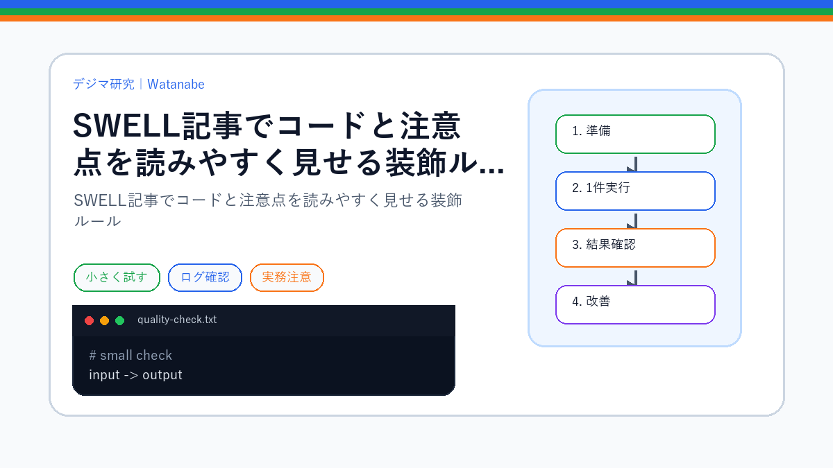 SWELL記事でコードと注意点を読みやすく見せる装飾ルールのS品質版アイキャッチ