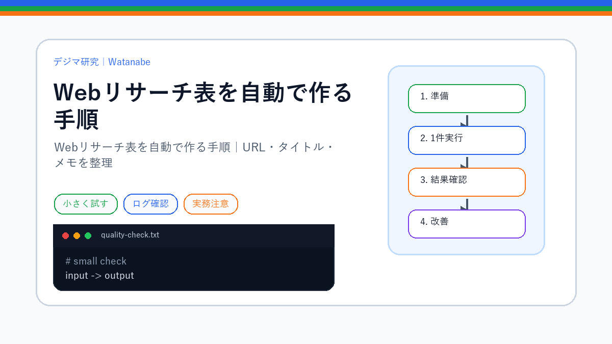 Webリサーチ表を自動で作る手順｜URL・タイトル・メモを整理のS品質版アイキャッチ