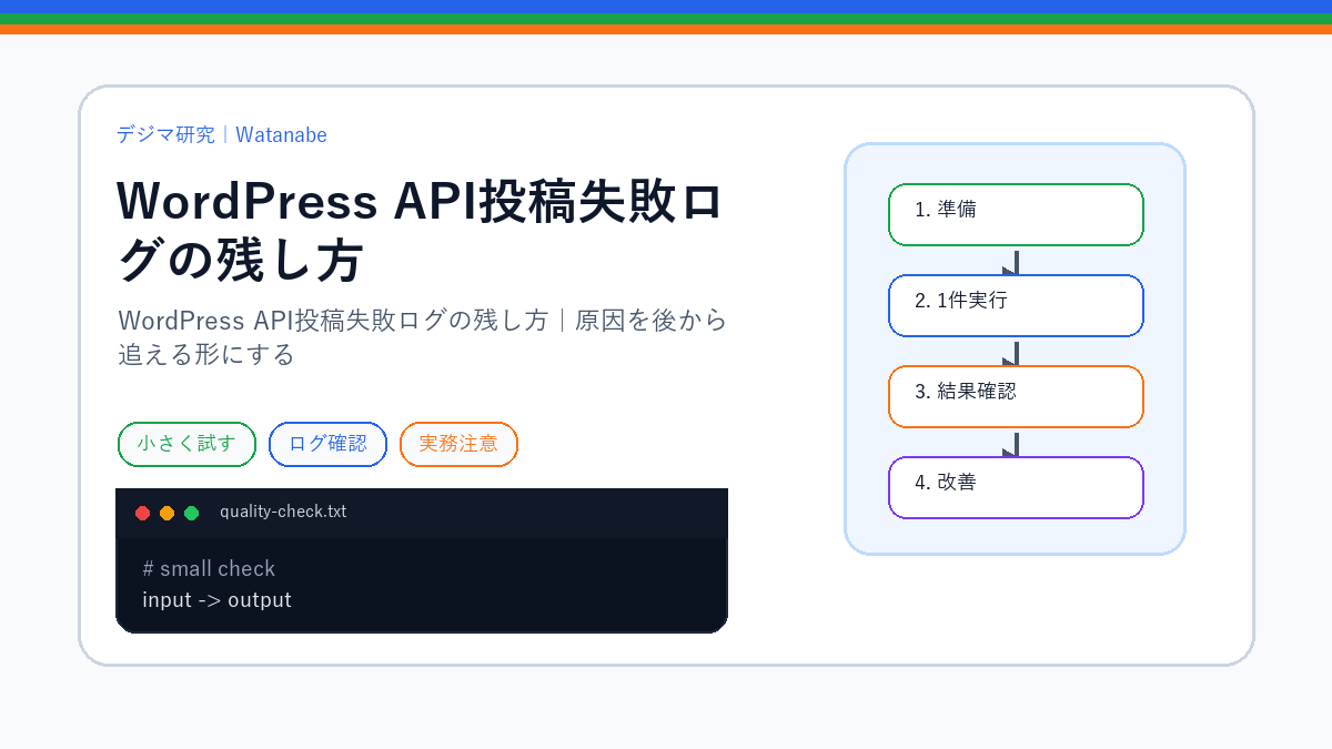 WordPress API投稿失敗ログの残し方｜原因を後から追える形にするのS品質版アイキャッチ