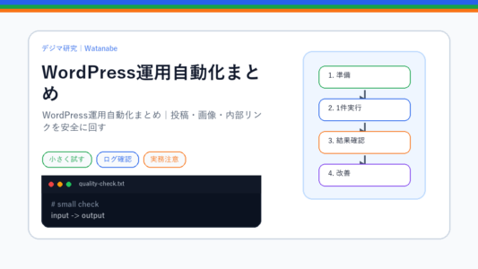 WordPress運用自動化まとめ｜投稿・画像・内部リンクを安全に回すのアイキャッチ